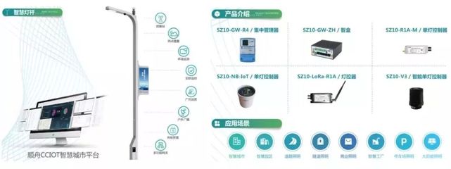 順舟智能聚盒網(wǎng)關(guān) 賦能智能井蓋管理系統(tǒng)，榮膺全球物聯(lián)網(wǎng)大會(huì)“最佳產(chǎn)品獎(jiǎng)”